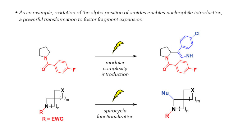 End-to-end solutions covering discovery, development, and analytics. Analytical and preparative electrochemistry. Learn more!