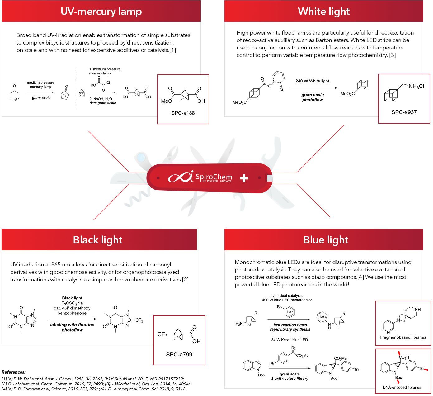 Photochemistry. Synthesizing and delivering more scalable drug candidates with improved efficacy and safety profiles.