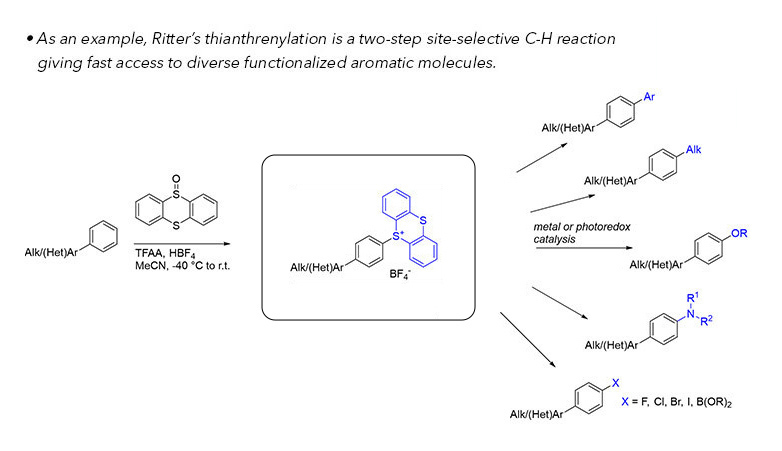 Photochemistry. Synthesizing and delivering more scalable drug candidates with improved efficacy and safety profiles.